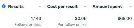 Initial ad spend on 'Vegan Wins' Facebook page